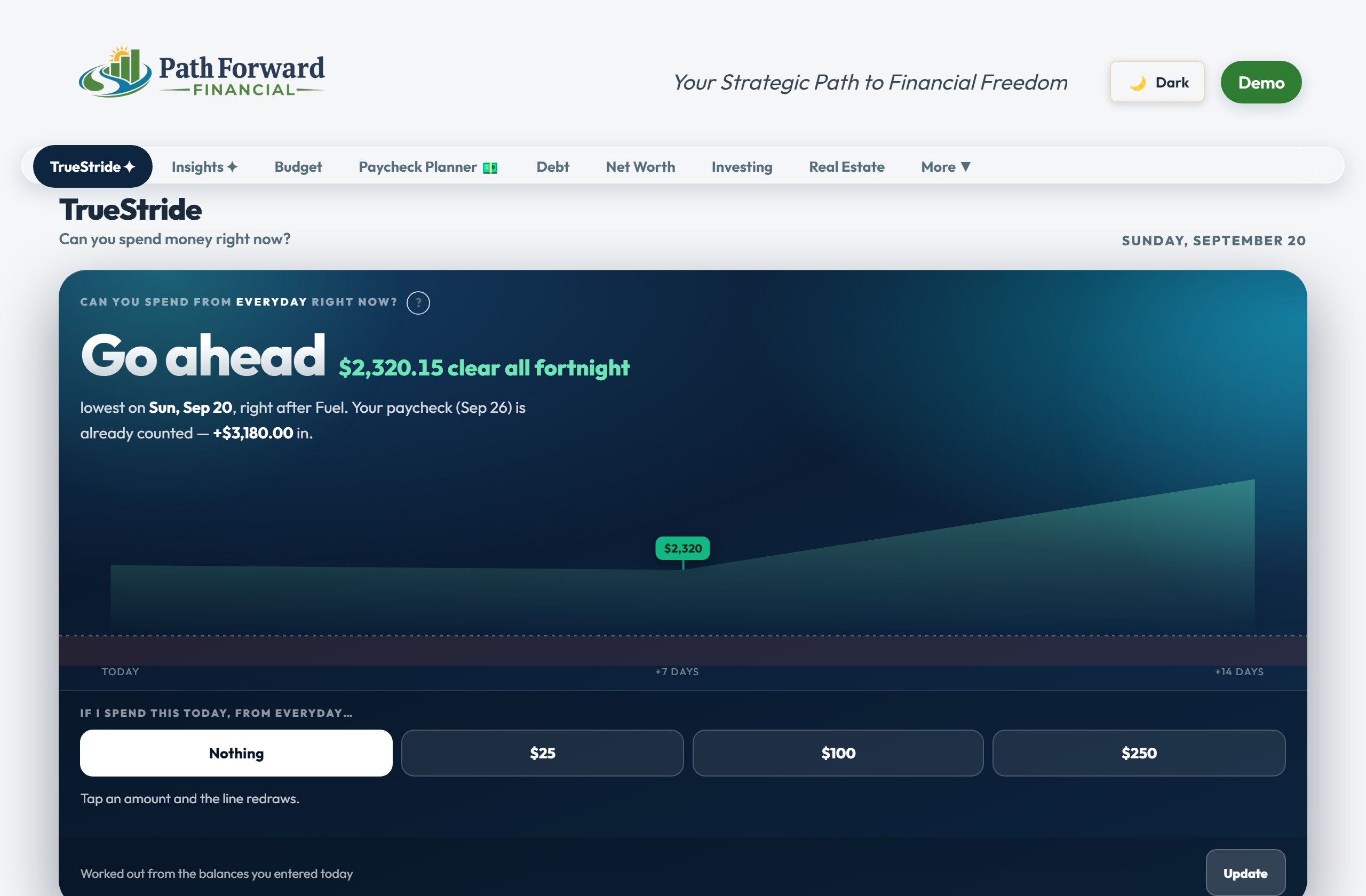 TrueStride in PathForward Financial, answering “Can you spend money right now?” with “Go ahead — $2,320.15 clear all fortnight” above a two-week balance runway.